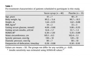 Pre-treatment Characteristics of Patients Scheduled to Participate in this Study