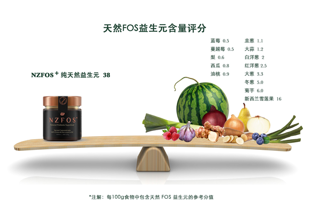 不同蔬果中天然 FOS 益生元的含量评分