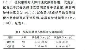 低聚果糖对人体排便次数的影响