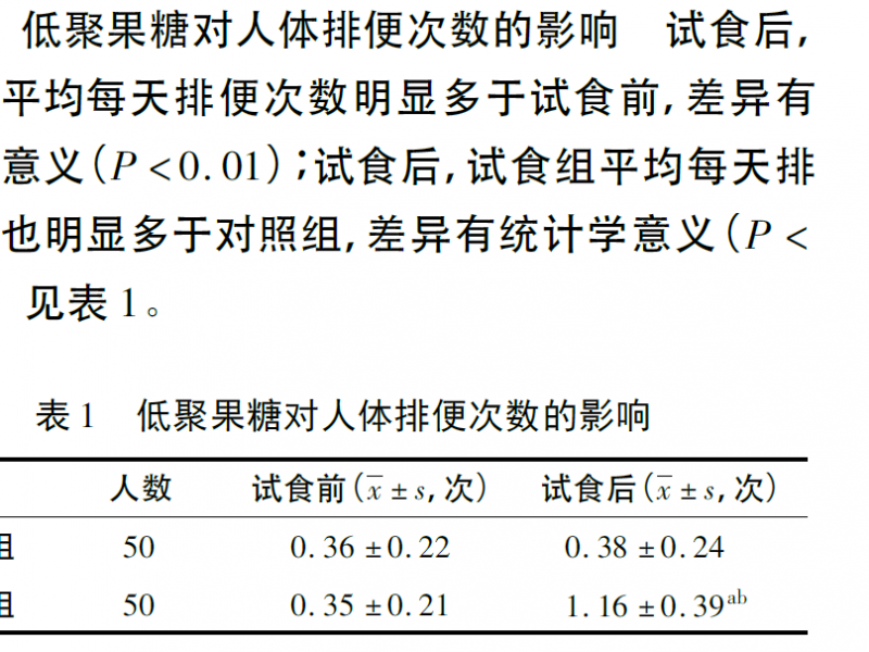 低聚果糖对人体排便次数的影响